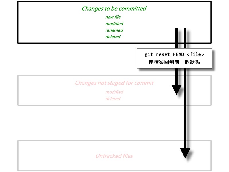 changes to be committed.jpg