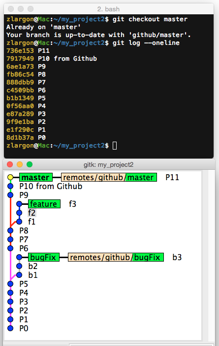 強制更新遠端分支 Git